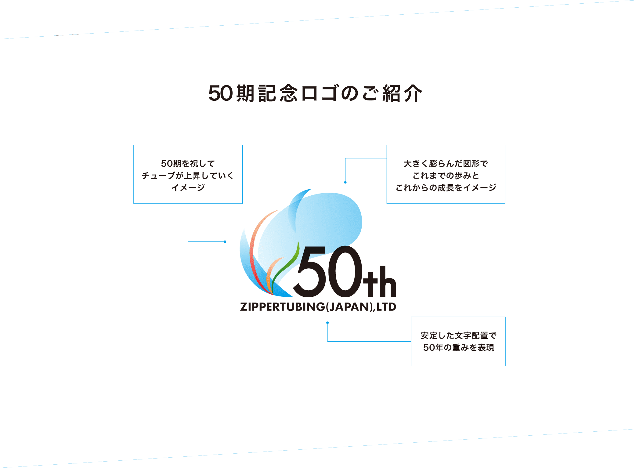 50期記念ロゴのご紹介