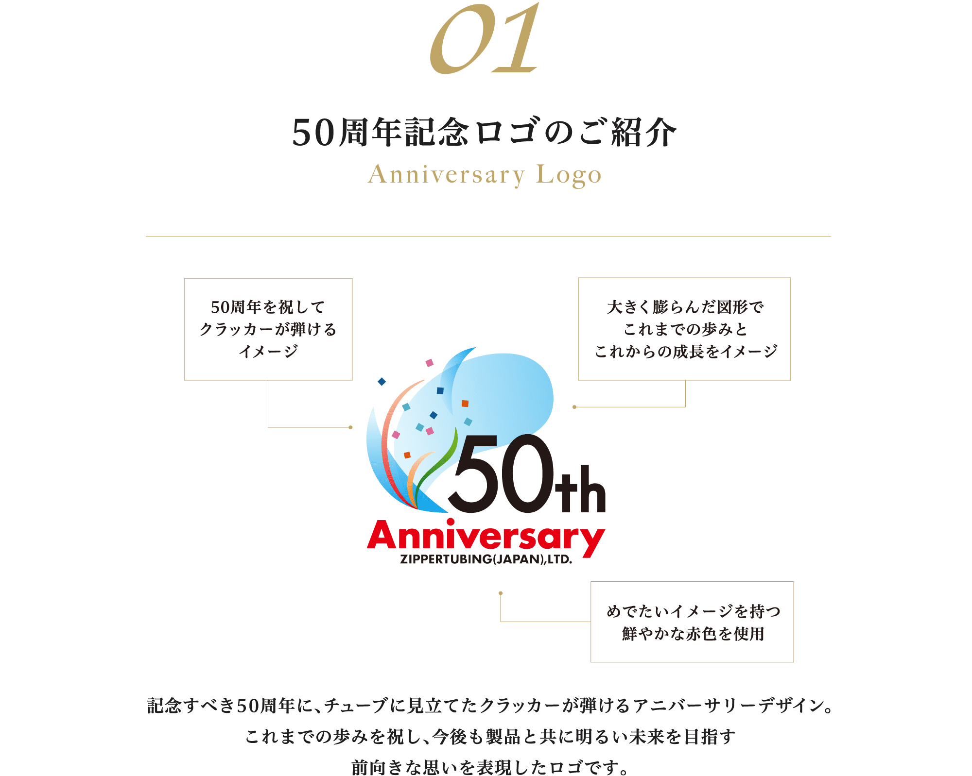 01 50周年記念ロゴのご紹介 「50周年を祝してクラッカーが弾けるイメージ」「大きく膨らんだ図形でこれまでの歩みとこれからの成長をイメージ」「めでたいイメージを持つ鮮やかな赤色を使用」 記念すべき50周年に、チューブに見立てたクラッカーが弾けるアニバーサリーデザイン。これまでの歩みを祝し、今後も製品と共に明るい未来を目指す前向きな思いを表現したロゴです。