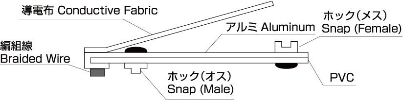 SALE／90%OFF】 ＺＴＪ 電磁波シールドチューブ ジッパータイプ 〔品番:SLBH-100〕 1718396 法人 事業所限定,直送元 