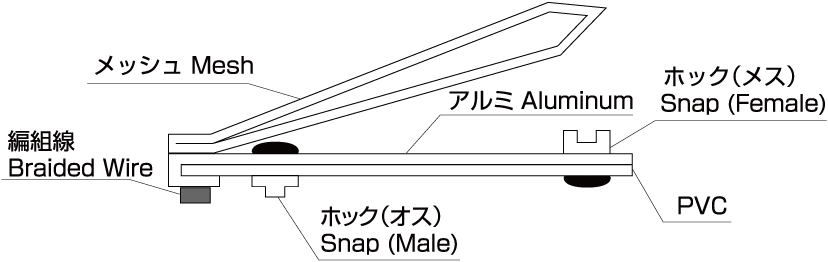 シールドチューブ OLBFX | 日本ジッパーチュービング株式会社